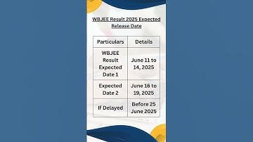 WBJEE 2025 Result Date? | Expected Release in June | Rank Card Soon! #shorts