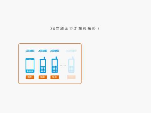 【auビジネスW割】 概要