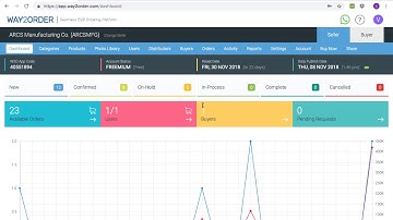 Custom Order Fields in Way2Order B2B Ordering App