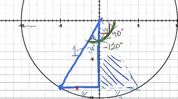 Using 30-60-90 Triangles on the Unit Circle