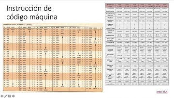 CPU Instruction Set Architecture