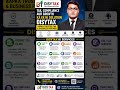 Disytax Services Explained | ITR Filing, GST, TDS, Tax Planning & Business Compliance#shortsfeed