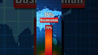 Richest People Of The World Richest People Business