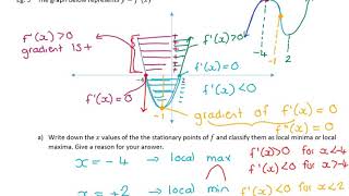 Grade 12 Calculus  Graph Interpretation