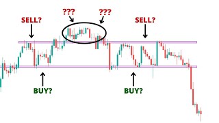 Simple Support Resistance For Beginner Traders