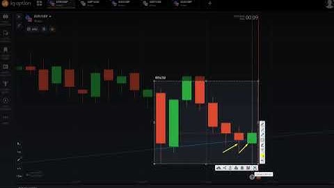 IQ OPTION TRENDLINE STRATEGY