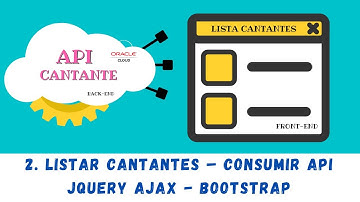 2. Listar cantantes – Consumir api - Jquery AJAX - Bootstrap – Aplicación web.