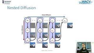 Nested Diffusion Processes for Anytime Image Generation