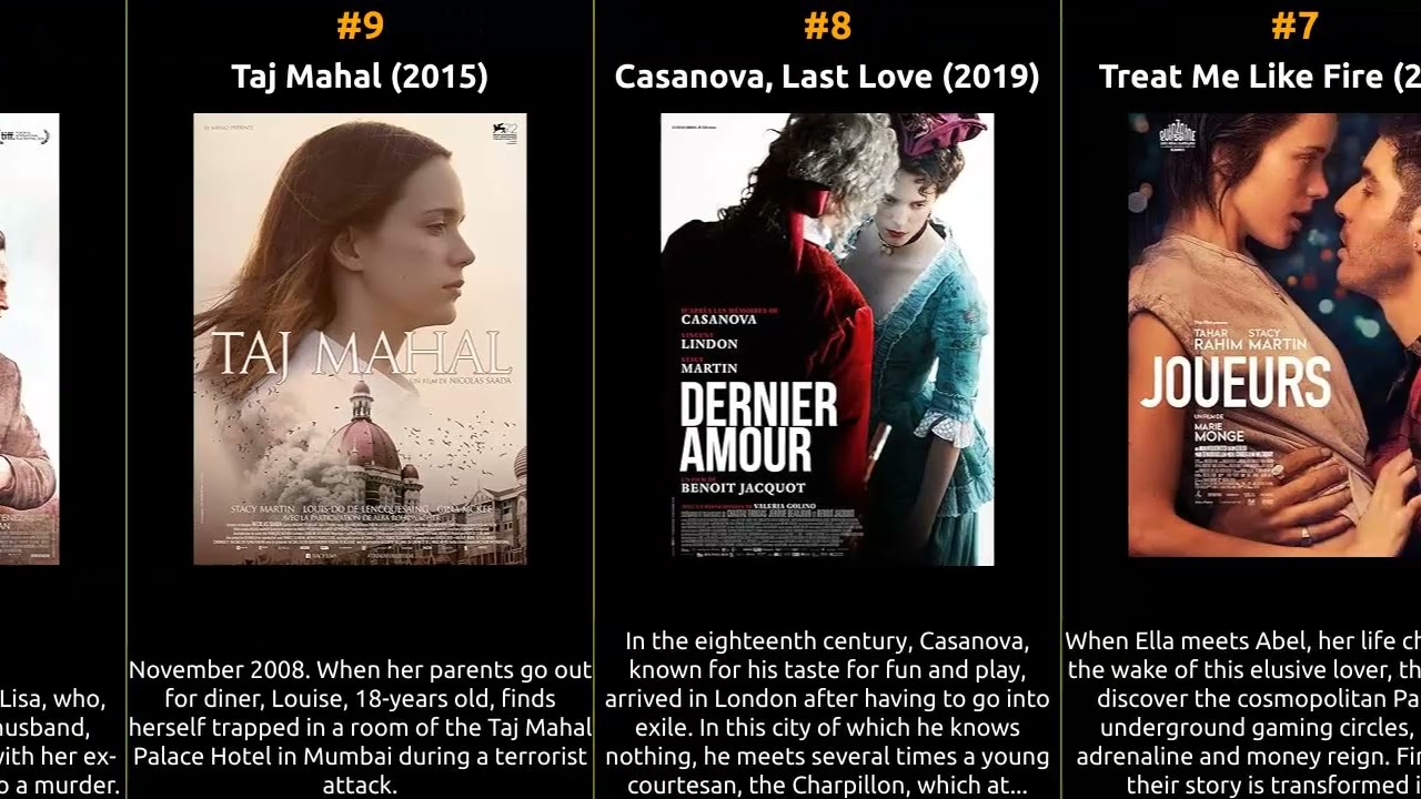 Stacy Martin - Best movies