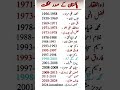Urdu Riddles - اردو پہیلیاں - paheliyan #urduriddles #paheliyaninurdu #shorts