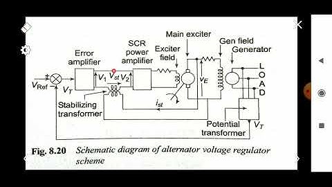 Automatic Voltage Control | Module 4 | PSA | KTU