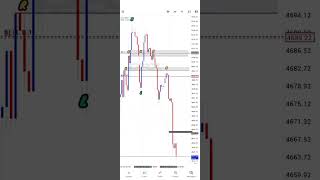 Day Trading XAUUSD #learntrading #xauusd #intradaytrading #supportandresistance #learntrading