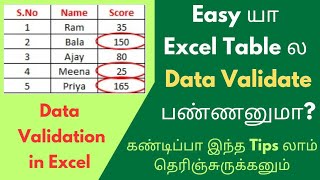 Ms Excel - Data Validation in Tamil | Excel For Beginners Data Validation In Excel In Tamil