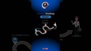 check pin comment and description for Roadmap. #webkaizen #coding #developer #webdeveloper #ai