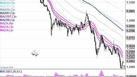 Exponential Moving Averages based on Fibonacci Numbers