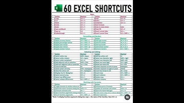 Excel shortcuts you need to know