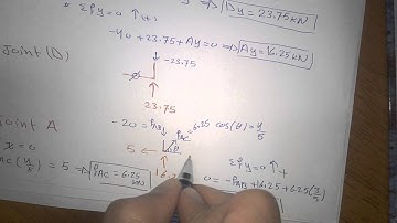 Flexibility method 3