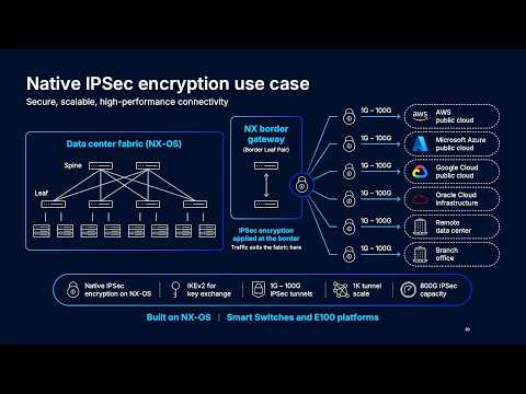 Cisco Secure Data Center Networking: Security Built Into the Fabric