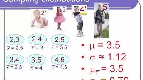 The Central Limit Theorem