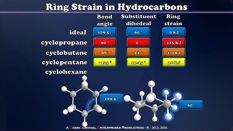 A Brief Introduction to Ring Strain