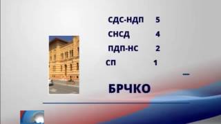 03102016 RTRS Dnevnik   Vlada BD