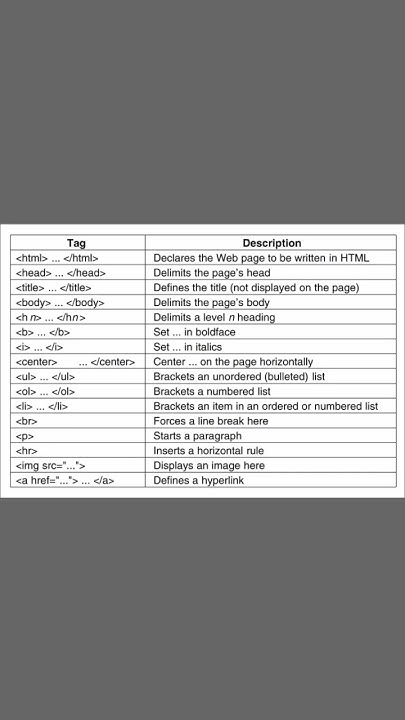 html tags and discription #HTML #CSS #JavaScript #WebDevelopment # ...
