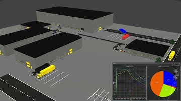 Design and Simulate Factory Warehouse Logistics with Visual Components