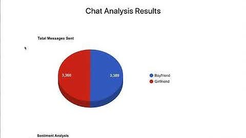 WhatsApp Chat Analyzer