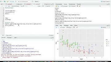 plotly for data visualisation (R programming and Rstudio )