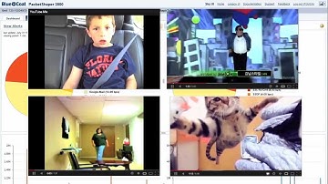 PacketShaper Demo, Part 8: Traffic Control