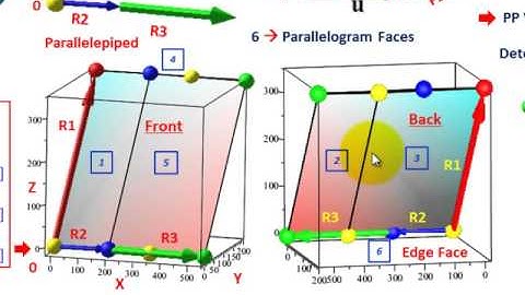 Linear Programming (Matrix Determinant, Geometric Volume Of Parallelepiped, Vector Field, Visuals)