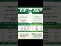 💰 “₹5,000 SIP பண்ணி… மாதம் ₹1.5 லட்சம் வருமா? 😳 உண்மை தெரிஞ்சுக்கோ!”