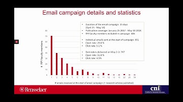 Alternative RDM Service Models for Smaller Research Libraries