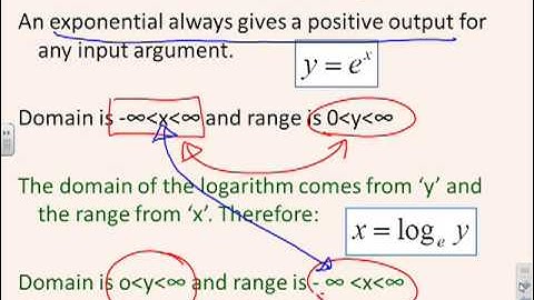Logarithms and exponentials 5 - range and domain