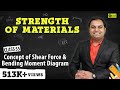 Concept of Shear Force and Bending Moment Diagram - Strength of Materials
