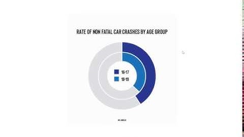 Create a Stacked Donut Chart in Adobe Illustrator