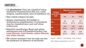 Classification And Tabulation Of Data