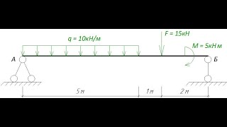 Определение опорных реакций балки на двух опорах