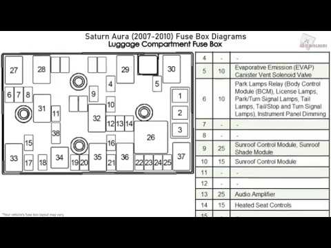Saturn Aura (2007-2010) Fuse Box Diagrams - YouTube