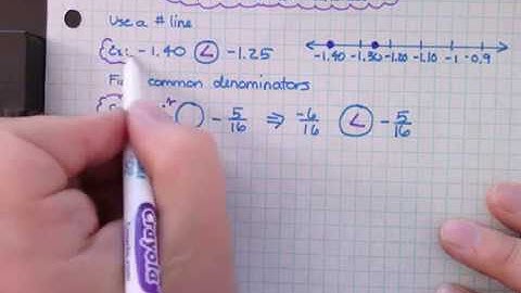 6.NS.6-7- Compare & Order Rational Numbers