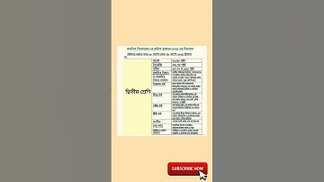 দ্বিতীয় শ্রেণির বার্ষিক পরীক্ষার সিলেবাস ২০২৫ | ২য় শ্রেণির বার্ষিক পরীক্ষার সিলেবাস ২০২৫ | class 2