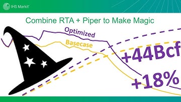 Episode #47- Combine RTA + Piper to Make Magic
