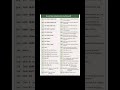 Excel Selection Shortcut Keys | Row Column Select Shortcuts | Excel Tips #education