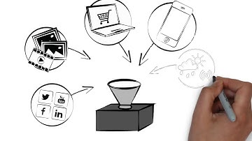 Buying and Category Management Process Improvement