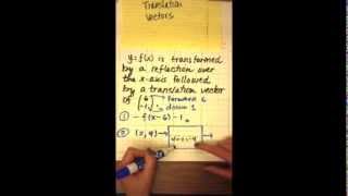 Transforming a function with a translation vector