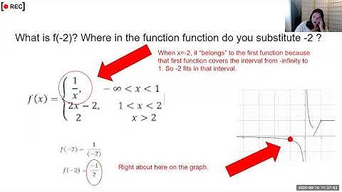 Honors Precalculus Piecewise Functions