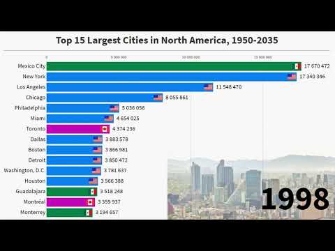 Video: Largest Cities In North America By Population