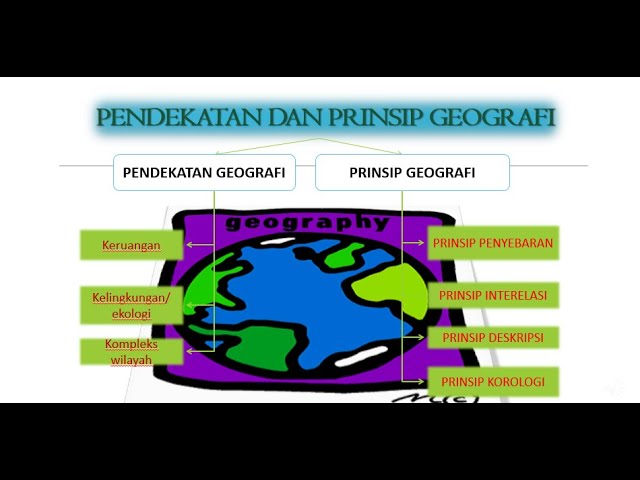 Pendekatan Dan Prinsip Geografi Youtube