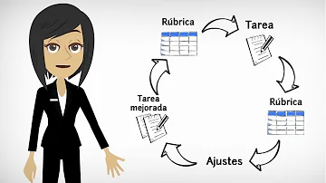 ¿Por qué es importante la rúbrica?