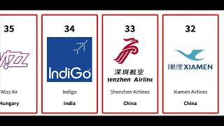 World's Top Airlines by Countries 2022